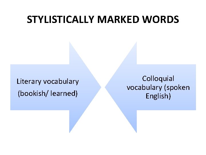 STYLISTICALLY MARKED WORDS Literary vocabulary (bookish/ learned) Colloquial vocabulary (spoken English) 