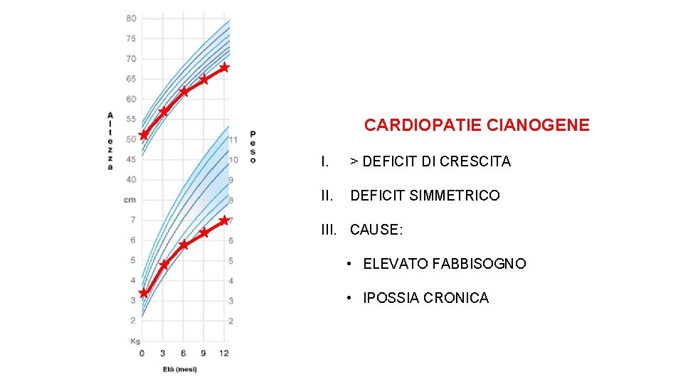 CARDIOPATIE CIANOGENE I. > DEFICIT DI CRESCITA II. DEFICIT SIMMETRICO III. CAUSE: • ELEVATO