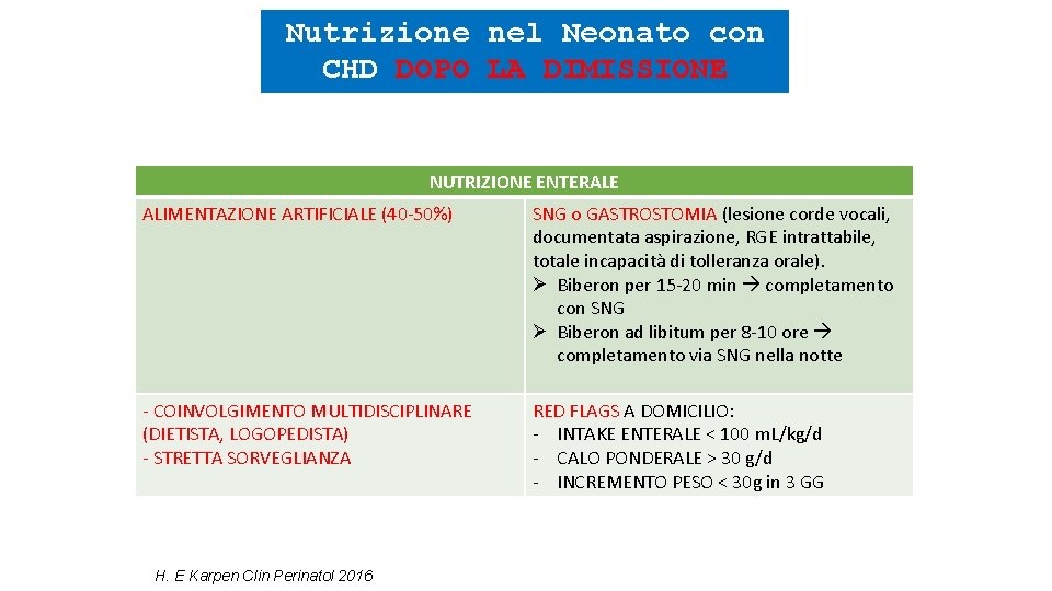 Nutrizione nel Neonato con CHD DOPO LA DIMISSIONE NUTRIZIONE ENTERALE ALIMENTAZIONE ARTIFICIALE (40 -50%)
