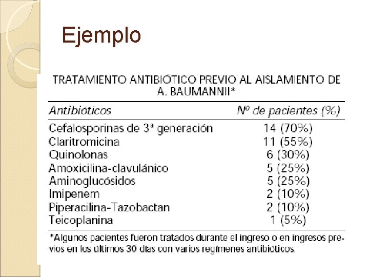 Ejemplo 