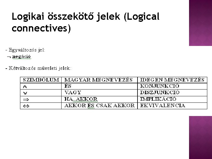 Logikai összekötő jelek (Logical connectives) 