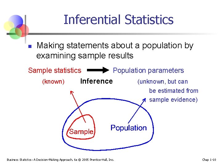 Inferential Statistics n Making statements about a population by examining sample results Sample statistics