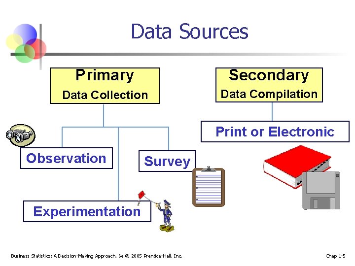 Data Sources Primary Secondary Data Collection Data Compilation Print or Electronic Observation Survey Experimentation