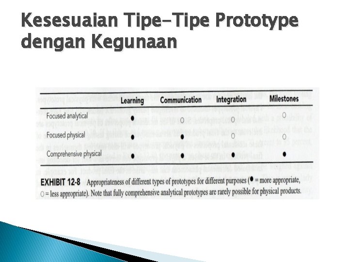 Kesesuaian Tipe-Tipe Prototype dengan Kegunaan 