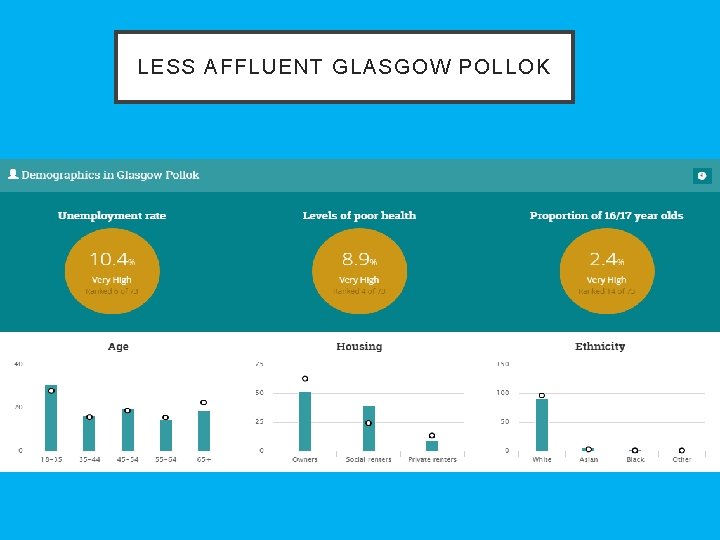 LESS AFFLUENT GLASGOW POLLOK 