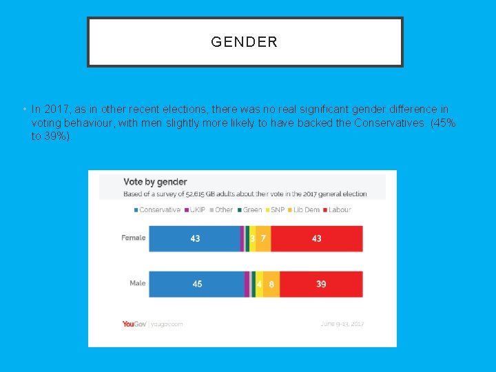 GENDER • In 2017, as in other recent elections, there was no real significant