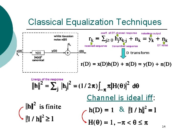 Classical Equalization Techniques D transform Channel is ideal iff: & 14 