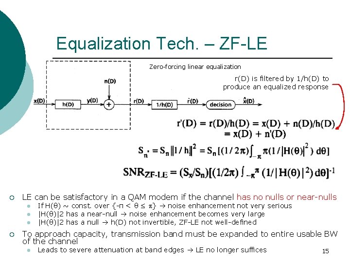 Equalization Tech. – ZF-LE Zero-forcing linear equalization r(D) is filtered by 1/h(D) to produce