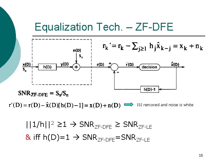Equalization Tech. – ZF-DFE ISI removed and noise is white ||1/h||2 ≥ 1 SNRZF-DFE