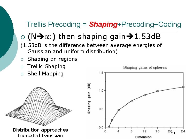 Trellis Precoding = Shaping+Precoding+Coding ¡ (N ) then shaping gain 1. 53 d. B