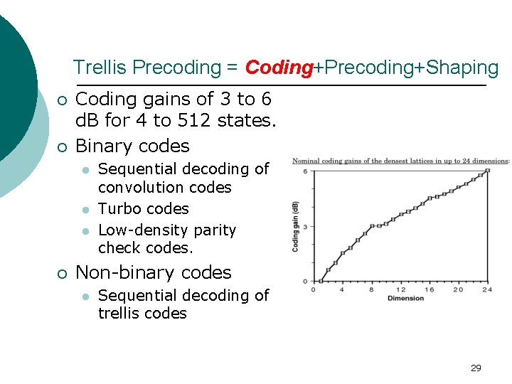 Trellis Precoding = Coding+Precoding+Shaping ¡ ¡ Coding gains of 3 to 6 d. B