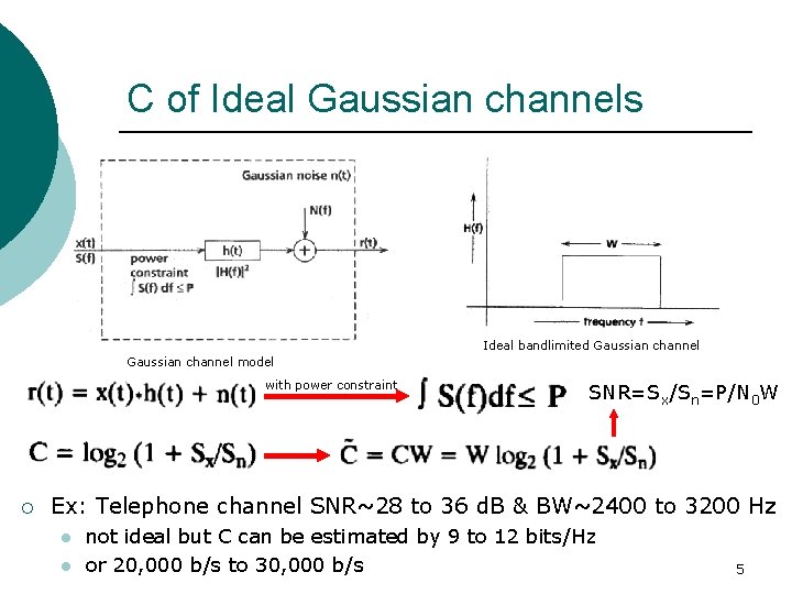 C of Ideal Gaussian channels Ideal bandlimited Gaussian channel model with power constraint ¡