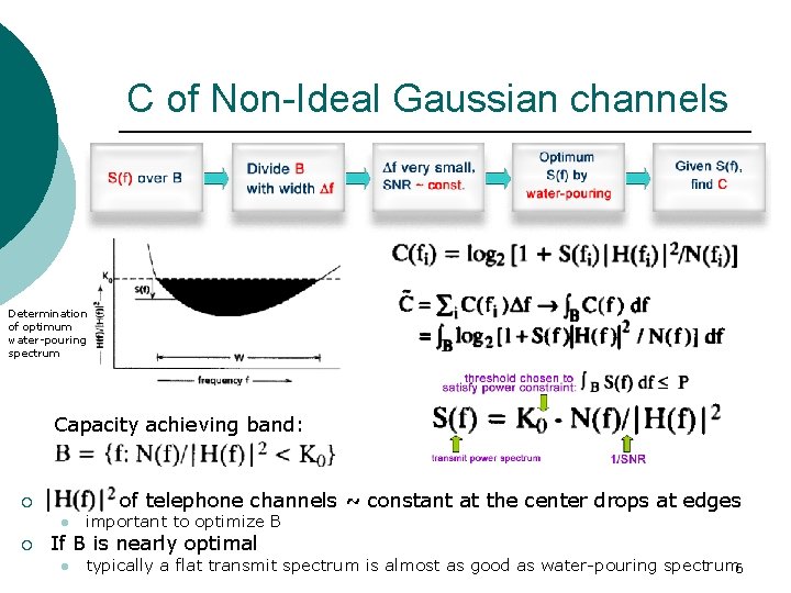 C of Non-Ideal Gaussian channels Determination of optimum water-pouring spectrum Capacity achieving band: of