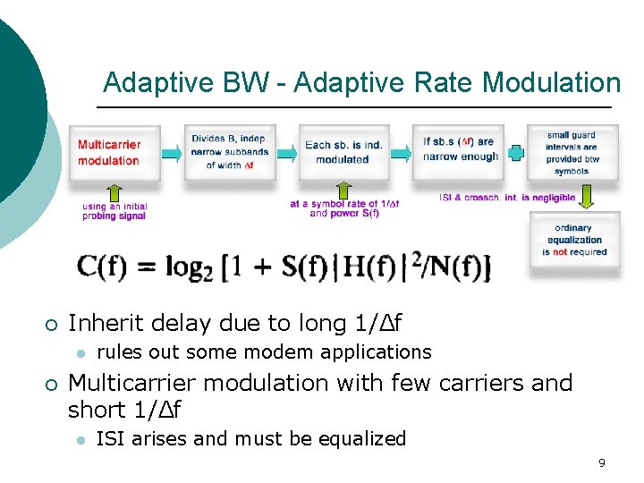 Adaptive BW - Adaptive Rate Modulation ¡ Inherit delay due to long 1/Δf l