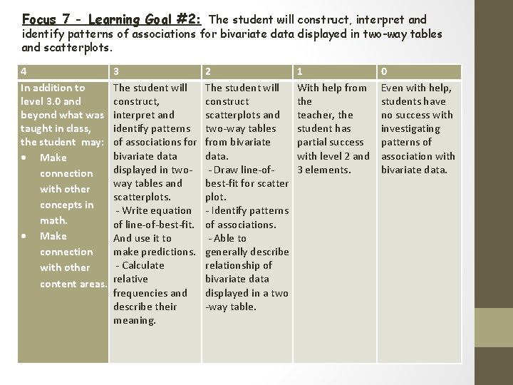 Focus 7 - Learning Goal #2: The student will construct, interpret and identify patterns