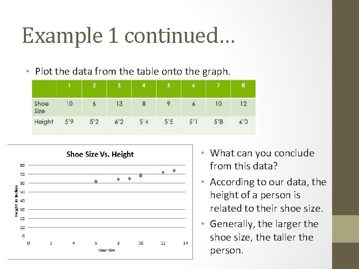 Example 1 continued… • Plot the data from the table onto the graph. •