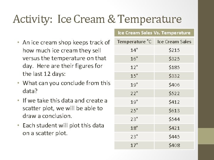 Activity: Ice Cream & Temperature Ice Cream Sales Vs. Temperature • An ice cream