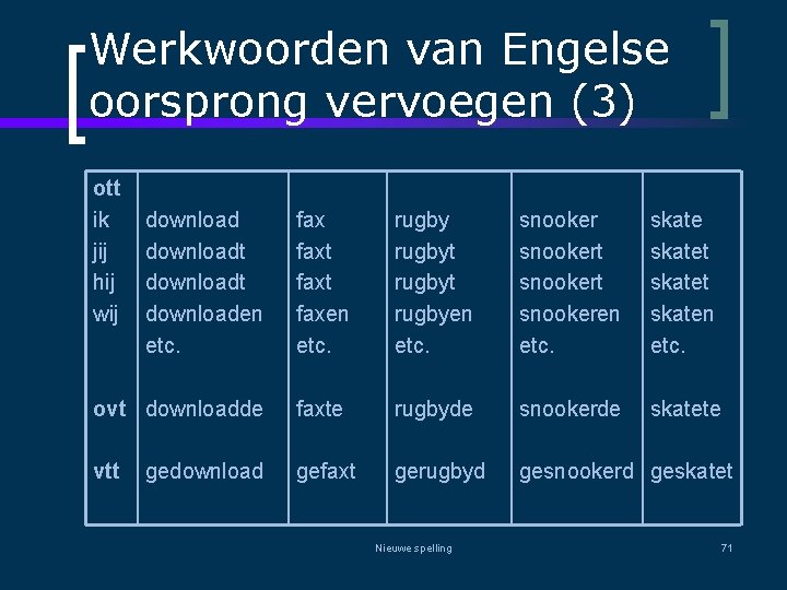 Werkwoorden van Engelse oorsprong vervoegen (3) ott ik jij hij wij downloadt downloaden etc.