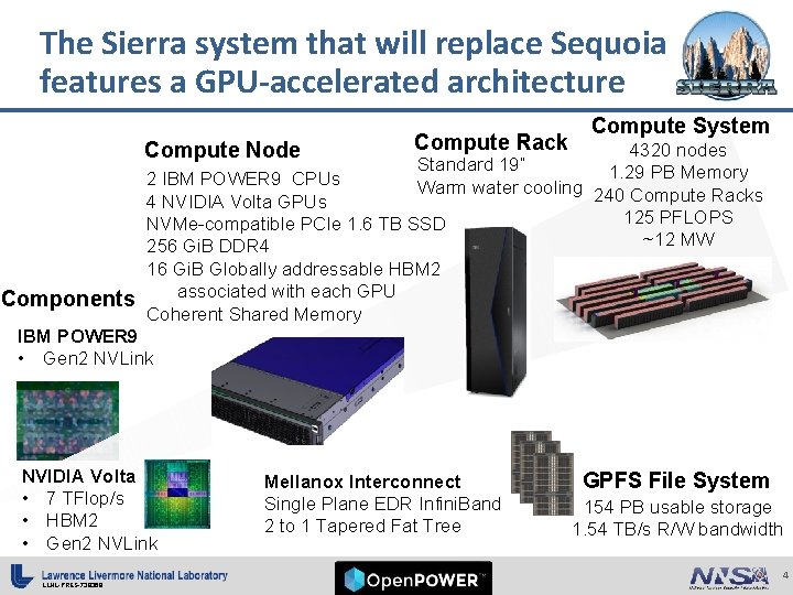 The Sierra system that will replace Sequoia features a GPU-accelerated architecture Compute Node Compute