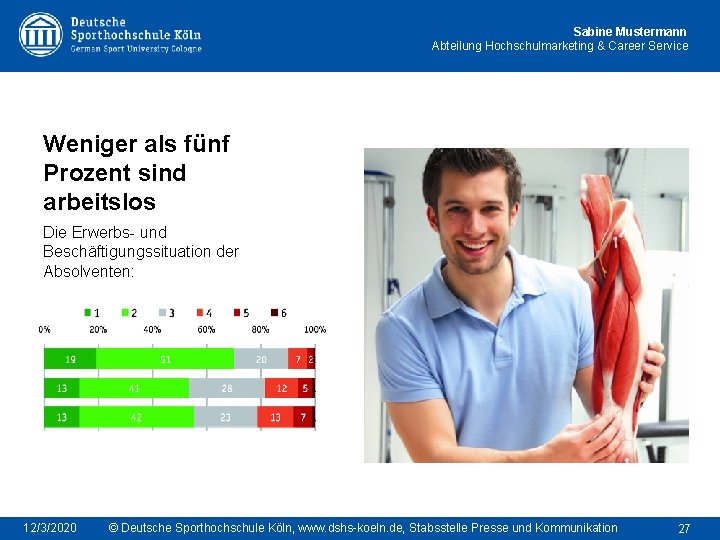 Sabine Mustermann Abteilung Hochschulmarketing & Career Service Weniger als fünf Prozent sind arbeitslos Die