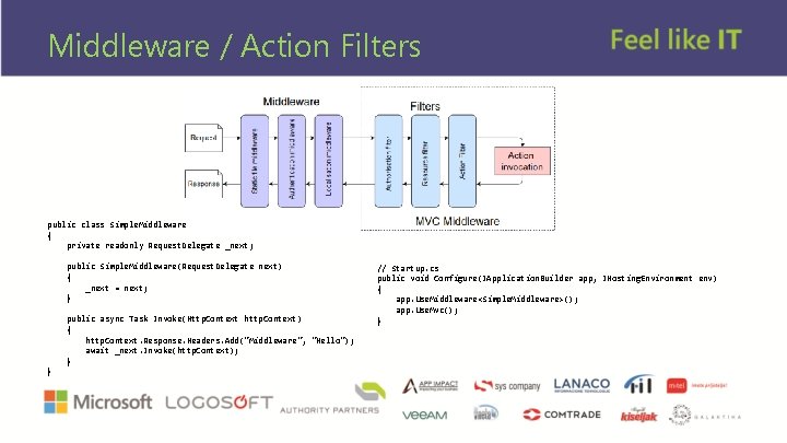 Middleware / Action Filters public class Simple. Middleware { private readonly Request. Delegate _next;