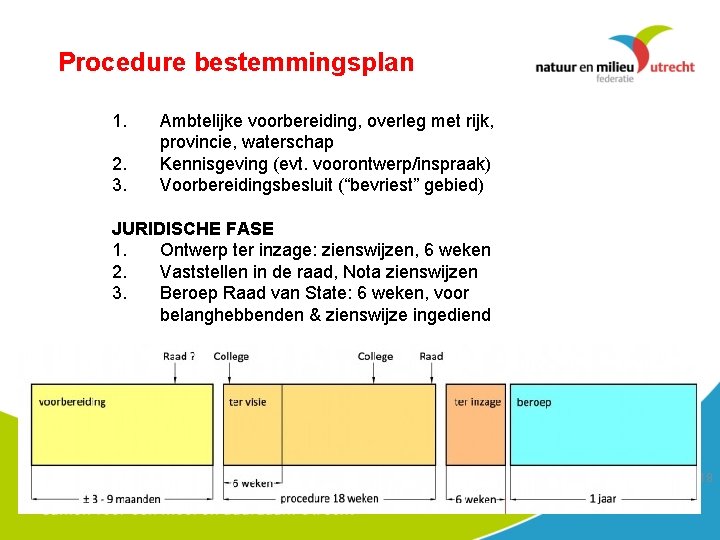 Procedure bestemmingsplan 1. 2. 3. Ambtelijke voorbereiding, overleg met rijk, provincie, waterschap Kennisgeving (evt.