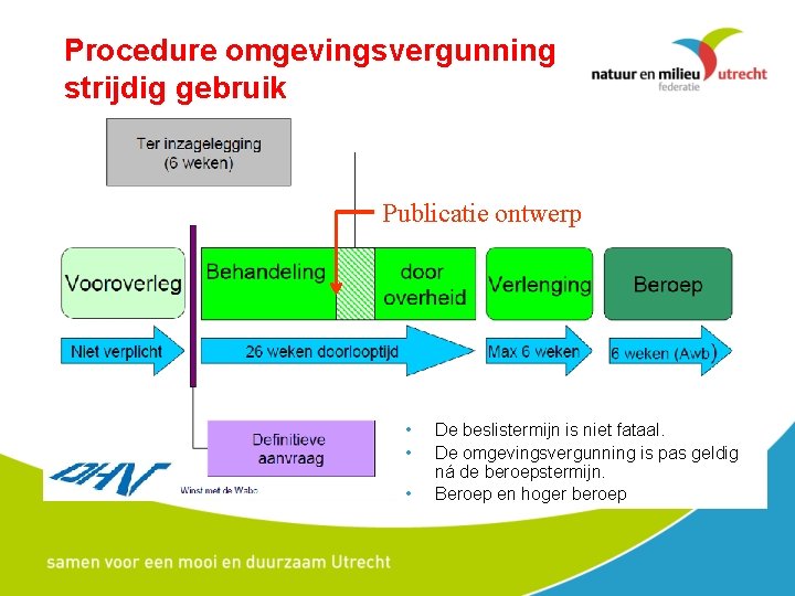 Procedure omgevingsvergunning strijdig gebruik Publicatie ontwerp • • • De beslistermijn is niet fataal.