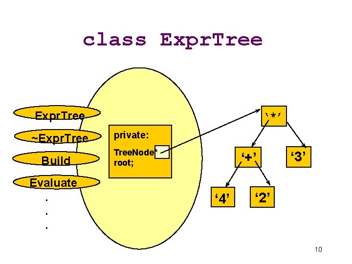 class Expr. Tree ~Expr. Tree Build Evaluate. . . ‘*’ private: Tree. Node* root;
