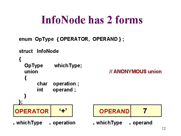 Info. Node has 2 forms enum Op. Type { OPERATOR, OPERAND } ; struct
