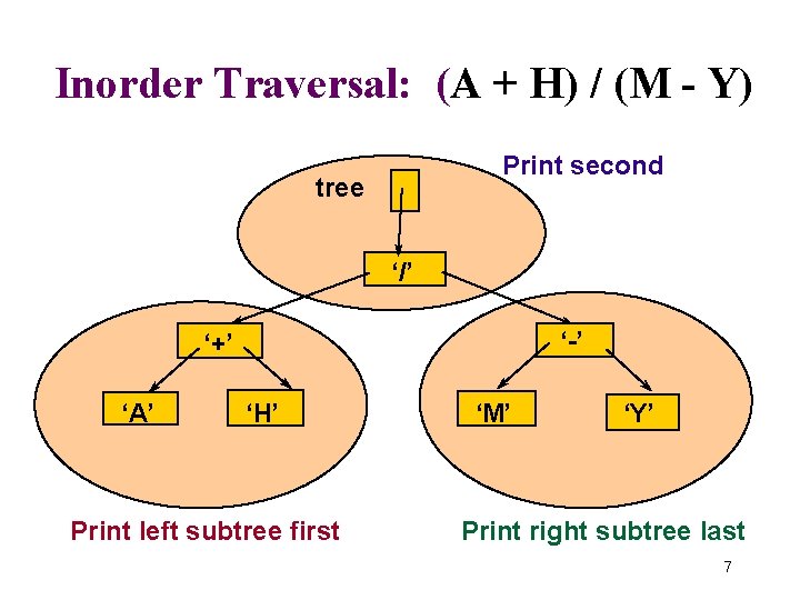 Inorder Traversal: (A + H) / (M - Y) Print second tree ‘/’ ‘-’