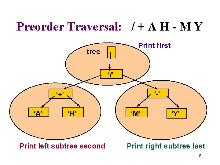 Preorder Traversal: / + A H - M Y Print first tree ‘/’ ‘-’