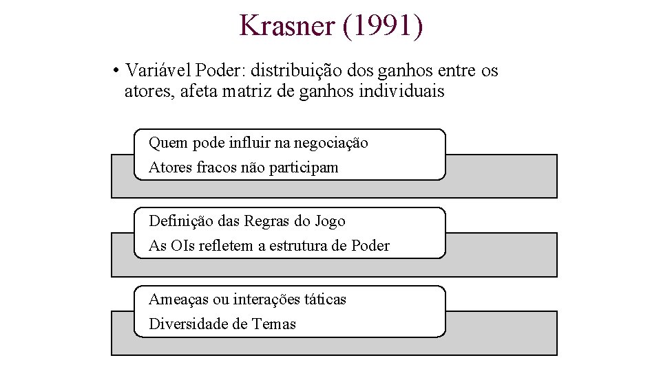 Krasner (1991) • Variável Poder: distribuição dos ganhos entre os atores, afeta matriz de