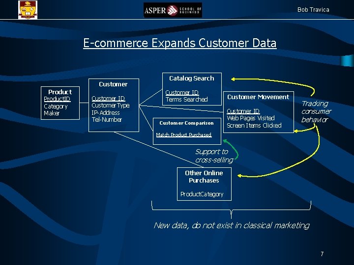 Bob Travica E-commerce Expands Customer Data Customer Product. ID Category Maker Customer ID Customer.