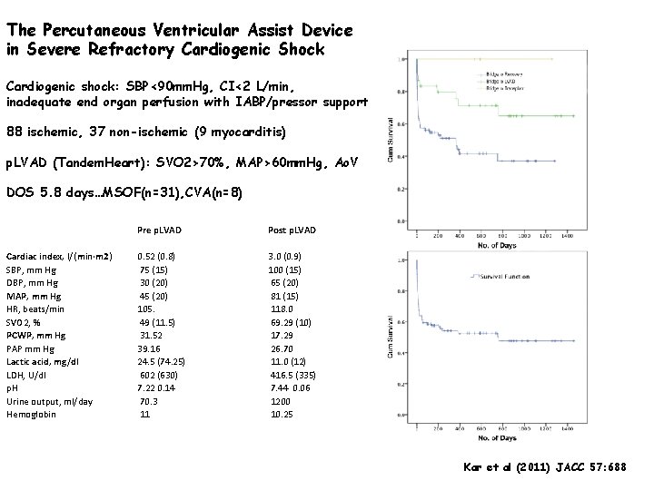 The Percutaneous Ventricular Assist Device in Severe Refractory Cardiogenic Shock Cardiogenic shock: SBP<90 mm.