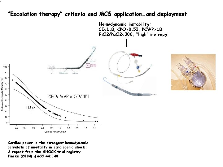 “Escalation therapy” criteria and MCS application…and deployment Hemodynamic instability: CI<1. 8, CPO<0. 53, PCWP>18