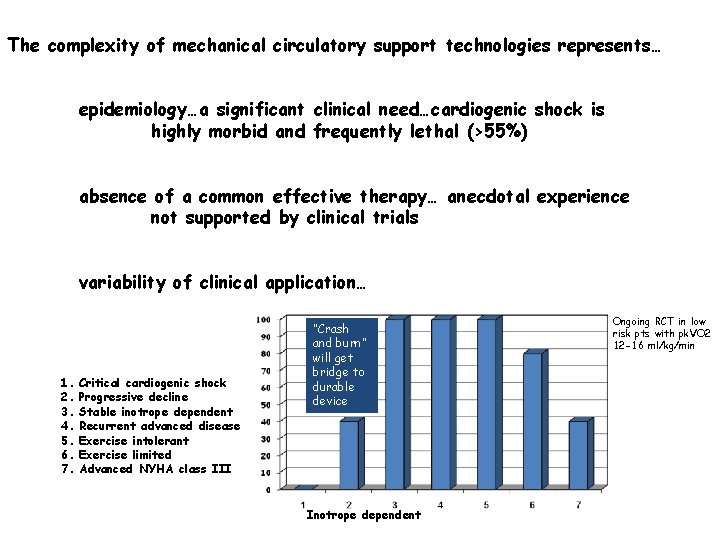 The complexity of mechanical circulatory support technologies represents… epidemiology…a significant clinical need…cardiogenic shock is