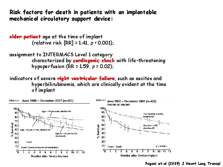 Risk factors for death in patients with an implantable mechanical circulatory support device: older