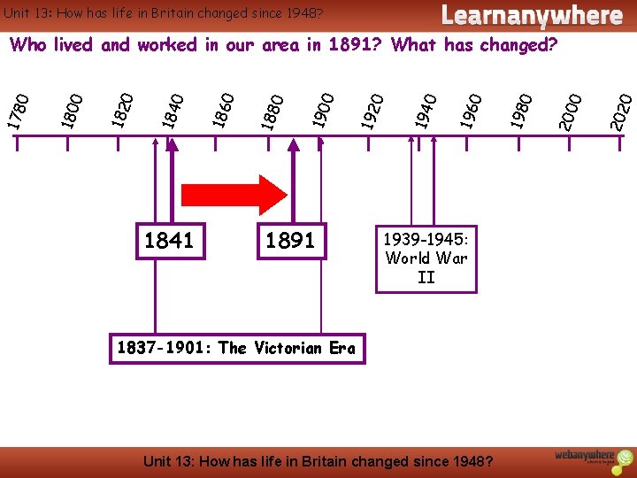 History Unit 13: How has life in Britain changed since 1948? 1841 1891 1939