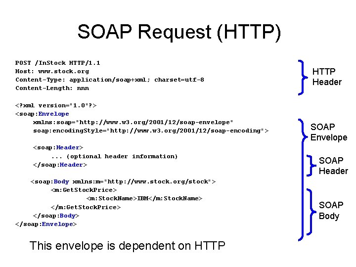 SOAP Request (HTTP) POST /In. Stock HTTP/1. 1 Host: www. stock. org Content-Type: application/soap+xml;