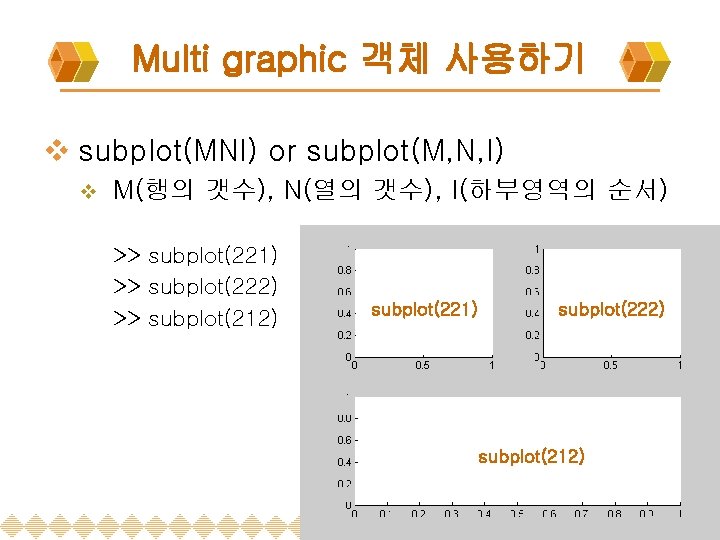 Multi graphic 객체 사용하기 v subplot(MNI) or subplot(M, N, I) v M(행의 갯수), N(열의