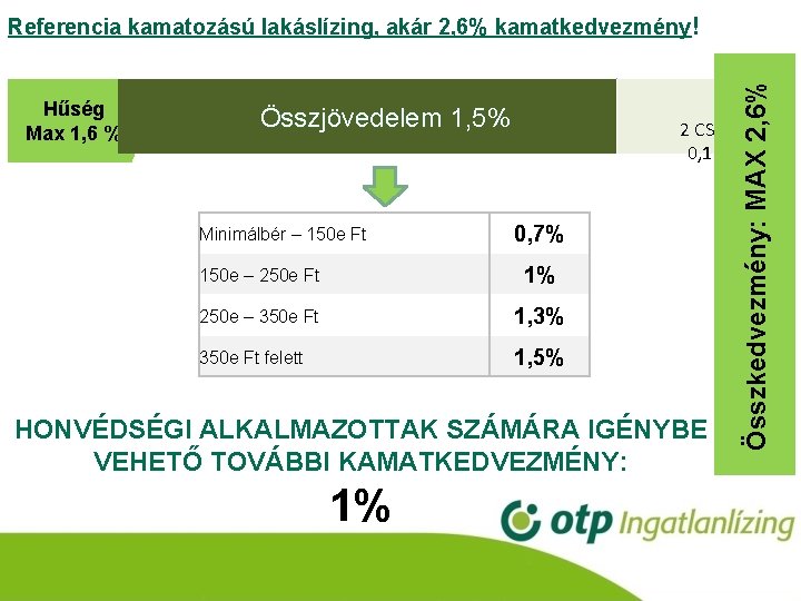 Hűség Max 1, 6 % Összjövedelem 1, 5% Minimálbér – 150 e Ft 2