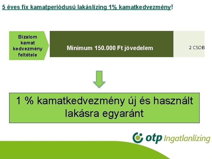 5 éves fix kamatperiódusú lakáslízing 1% kamatkedvezmény! Bizalom kamat kedvezmény feltétele Minimum 150. 000