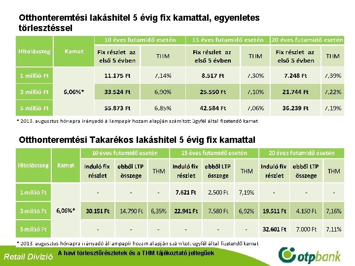 Otthonteremtési lakáshitel 5 évig fix kamattal, egyenletes törlesztéssel Otthonteremtési Takarékos lakáshitel 5 évig fix