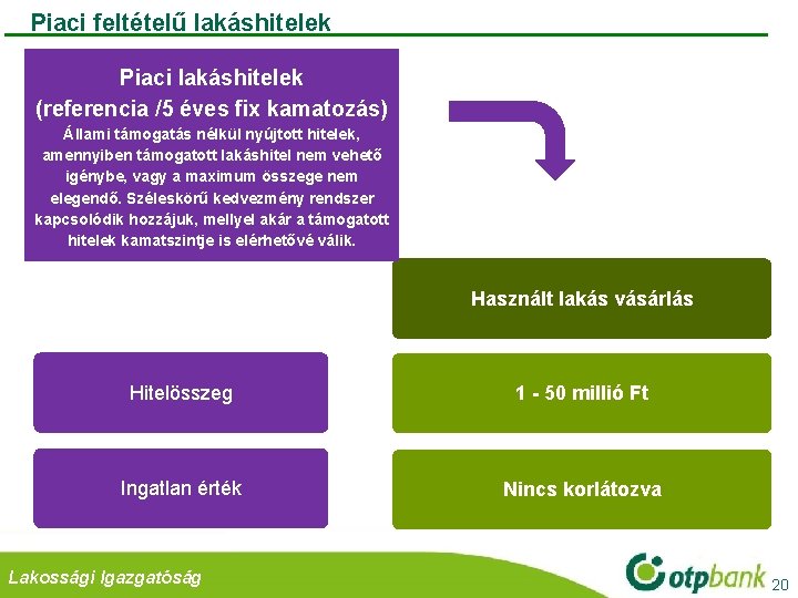 Piaci feltételű lakáshitelek Piaci lakáshitelek (referencia /5 éves fix kamatozás) Állami támogatás nélkül nyújtott