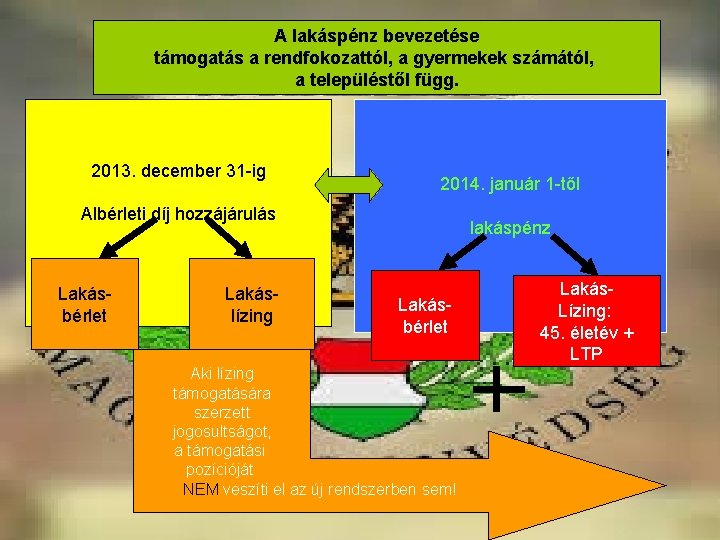 A lakáspénz bevezetése támogatás a rendfokozattól, a gyermekek számától, a településtől függ. 2013. december