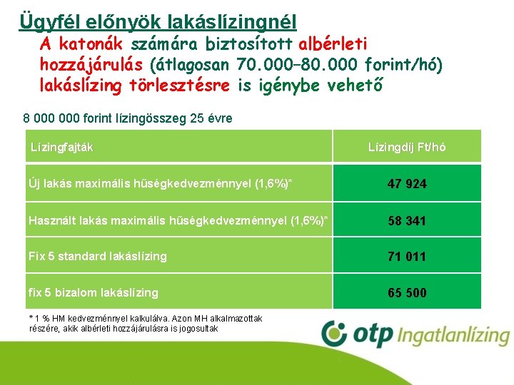 Ügyfél előnyök lakáslízingnél A katonák számára biztosított albérleti hozzájárulás (átlagosan 70. 000– 80. 000