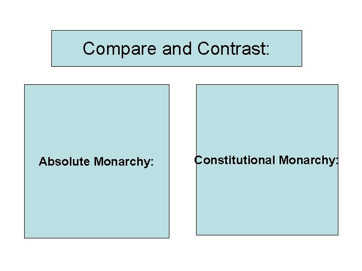 Compare and Contrast: Absolute Monarchy: Constitutional Monarchy: 