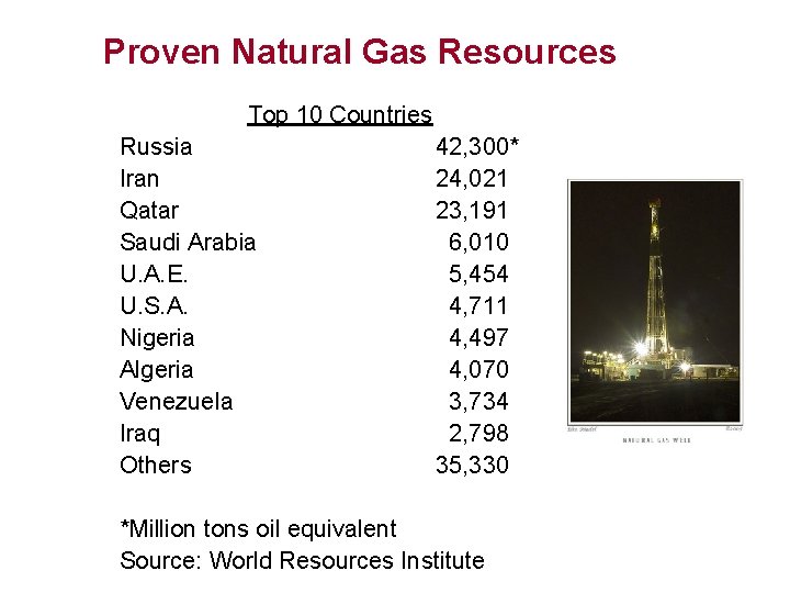Proven Natural Gas Resources Top 10 Countries Russia Iran Qatar Saudi Arabia U. A.