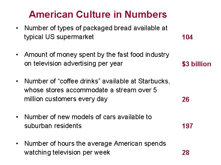 American Culture in Numbers • Number of types of packaged bread available at typical