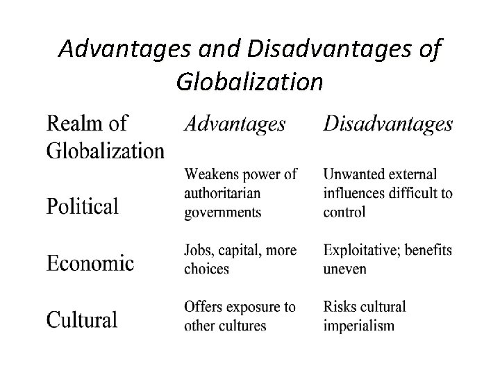 Advantages and Disadvantages of Globalization 